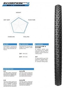 Copertone MTB PIRELLI SCORPION MTB Soft Terrain lite 29X2,4 2