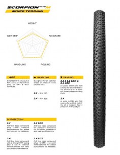 Copertone MTB PIRELLI... 2