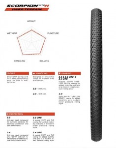 Copertone MTB PIRELLI... 2