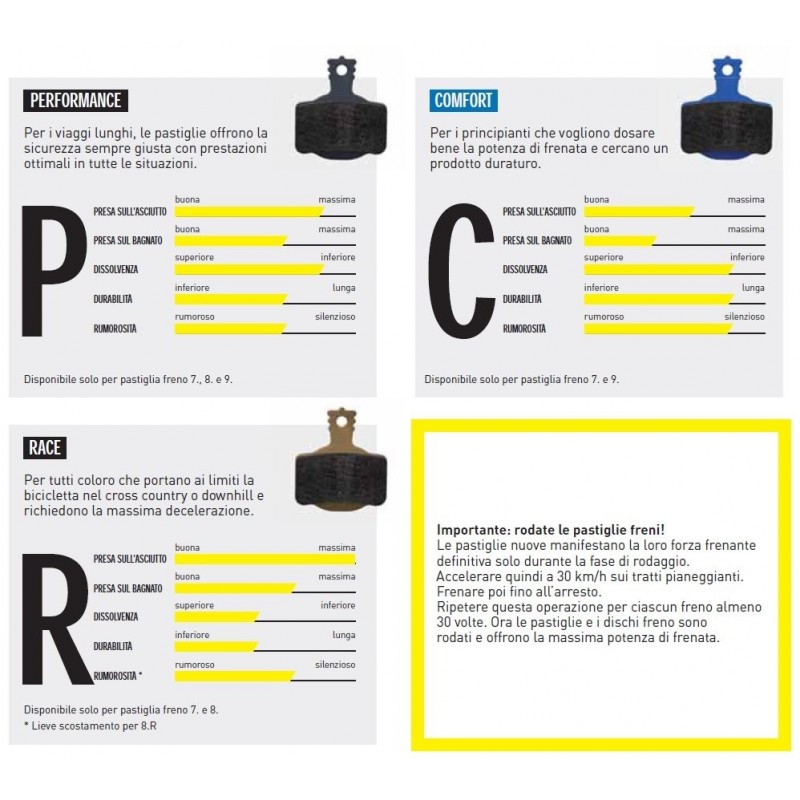 Pastiglie freno bici Magura MT5-MT7 sinterizzate 