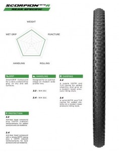 Copertone MTB PIRELLI... 2