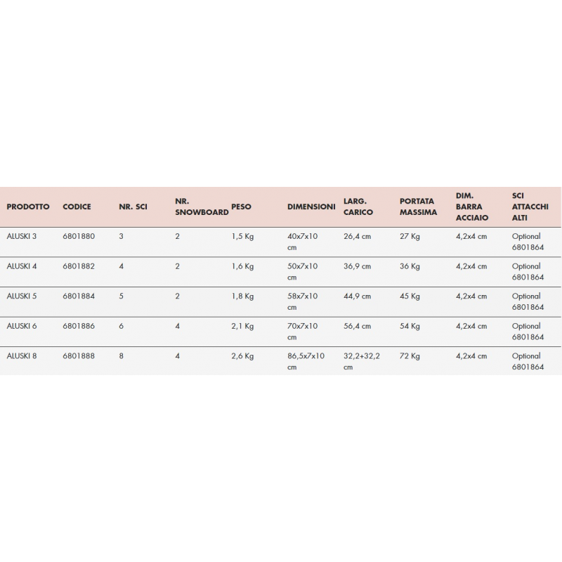Coppia portasci FABBRI AluSki & Board universale - 3 paia di sci o