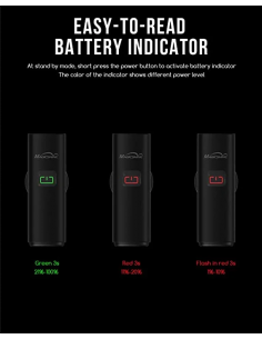 Luce Magicshine Fanalino... 2