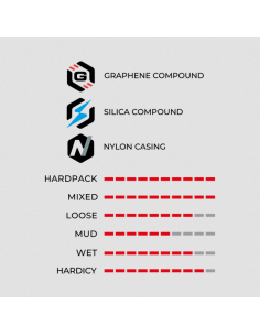 Copertone Vittoria Martello... 2