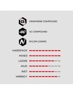 Copertone Vittoria Martello... 2