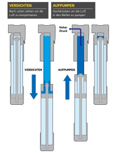 Pompa tascabile TOPEAK... 2