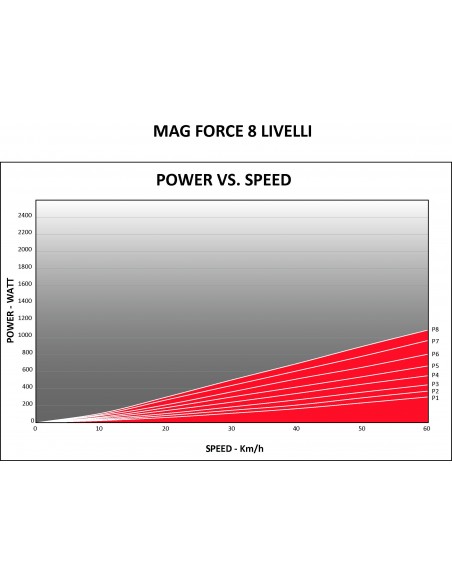 Rulli bici ELITE Novo Force 2017