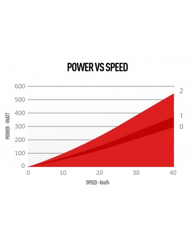 Rulli bici ELITE Arion Mag magnetico Rullo bici